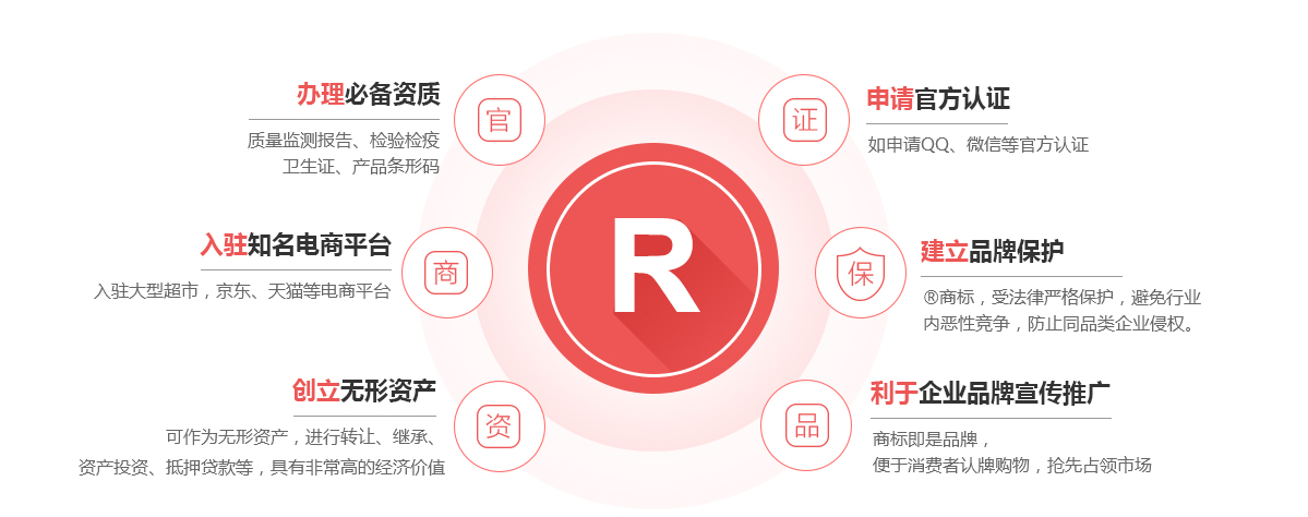 云浮商标注册的作用